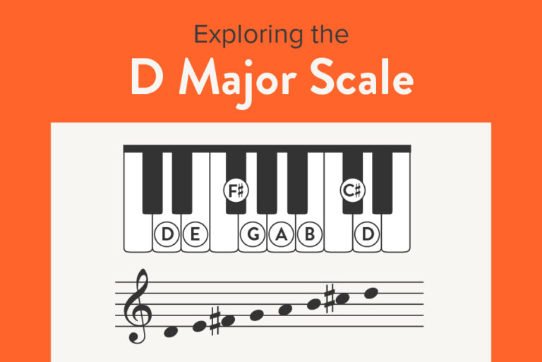 Exploring the D Major Scale