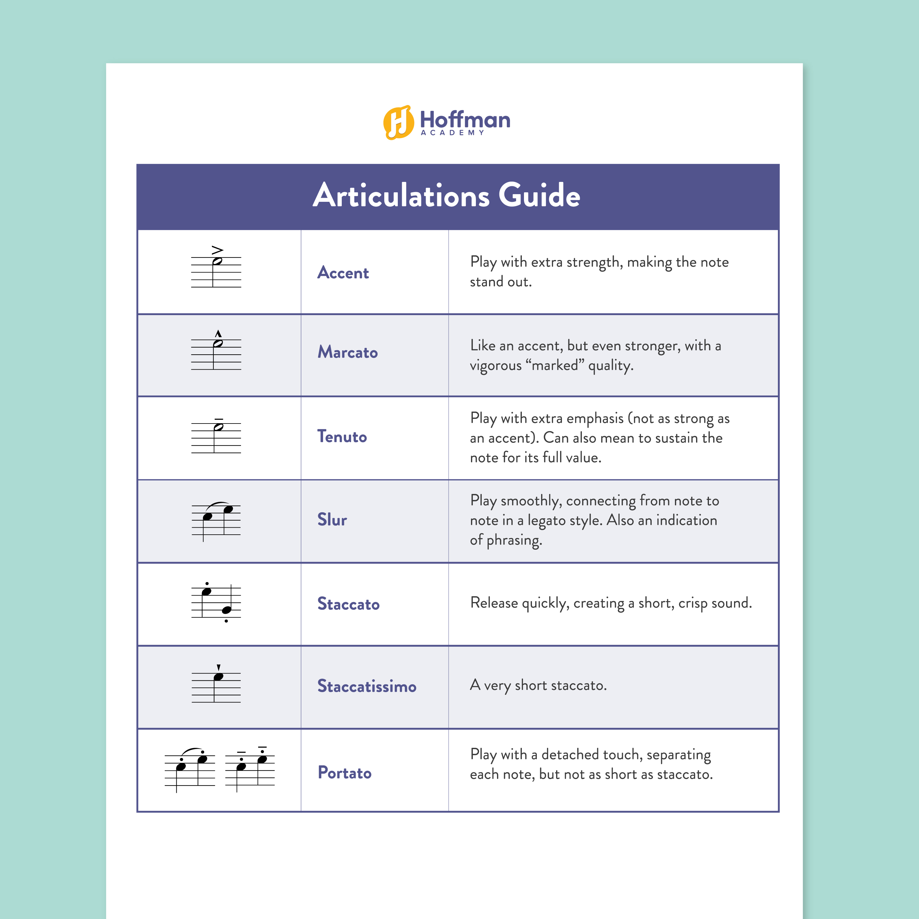 Articulations Guide