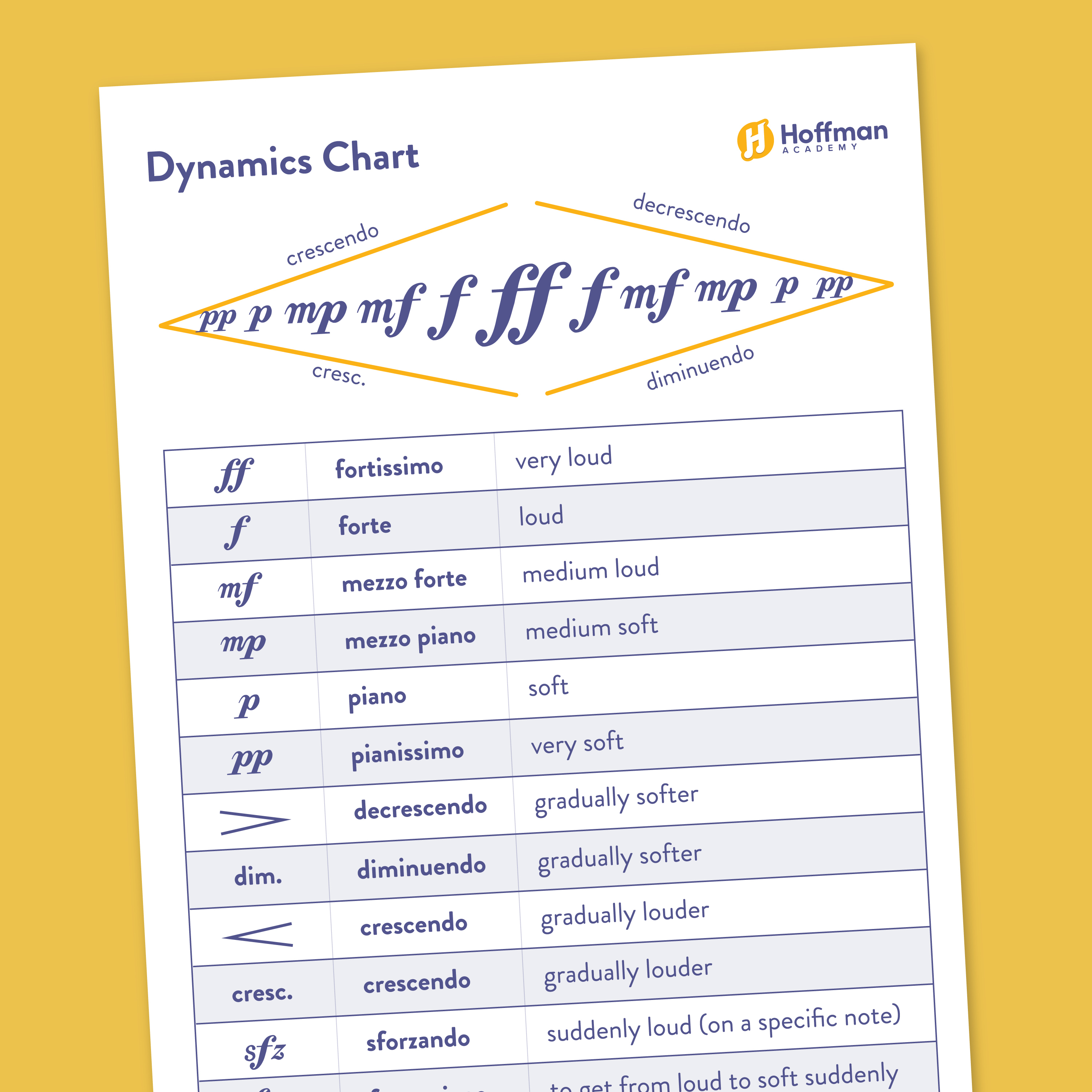 Dynamics Chart